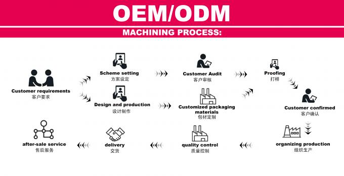 Professional Hair Color Hydrogen Peroxide – 6% Emulsion, Anti-Allergic, Salon-Grade for Safe Coloring